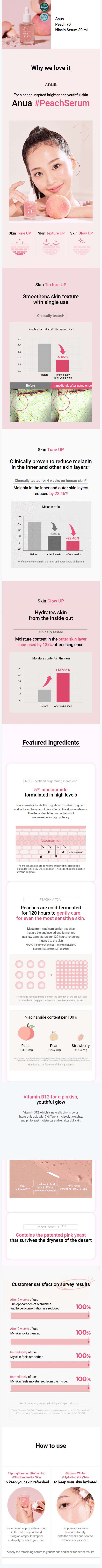 Anua Peach 70 Niacin Serum detail 1