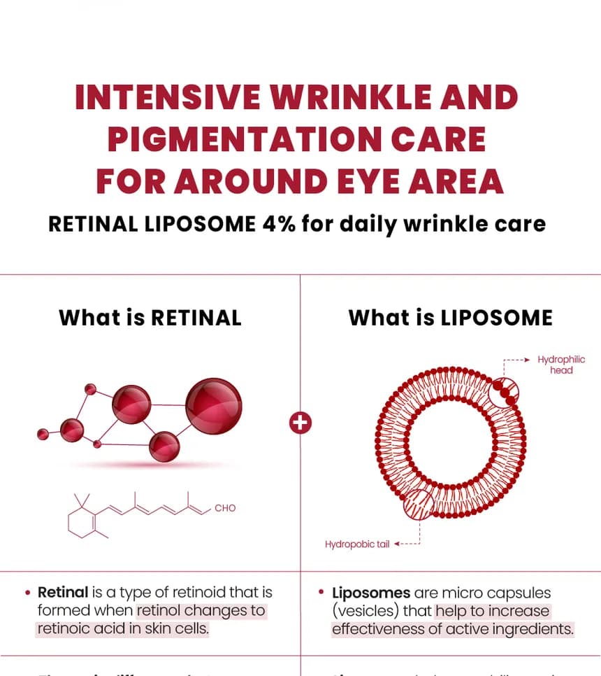 KSECRET - SEOUL 1988 Eye Cream : Retinal Liposome 4% + Fermented Bean detail 3