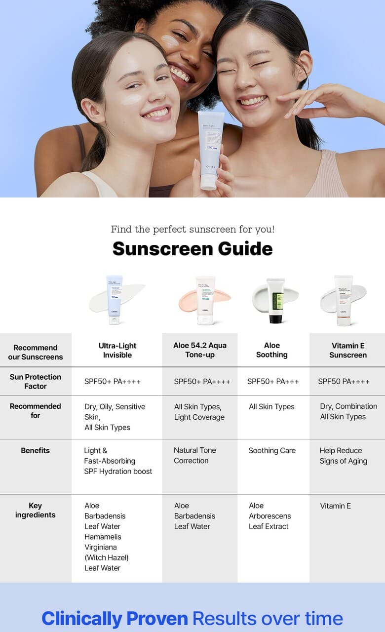 COSRX Ultra-Light Invisible Sunscreen SPF50+ PA++++ 50ml detail 8